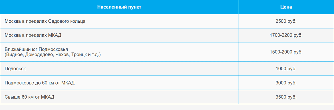 Доставка газа и газовых баллонов по Водному стадиону и области